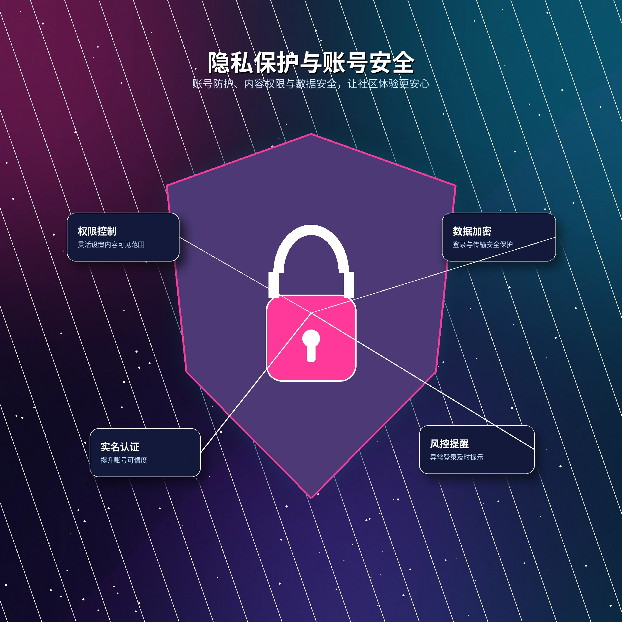 17c隐私保护服务说明